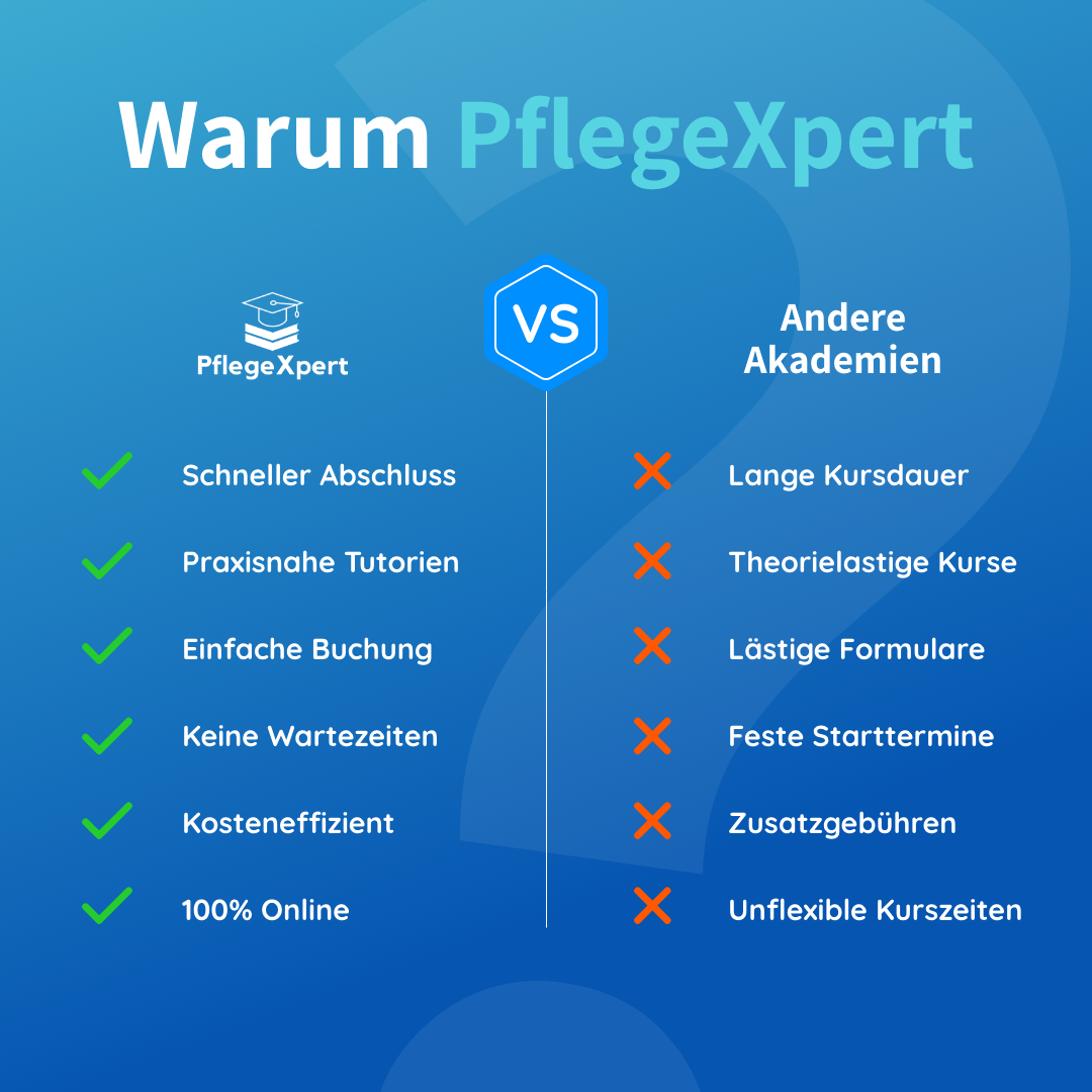 Weiterbildung Praxis­anleiter/in für Pflege­berufe